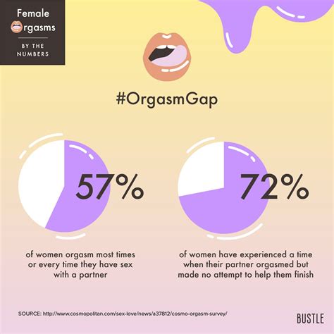 Vaginal Orgasms: Types of Orgasms and How to Have More